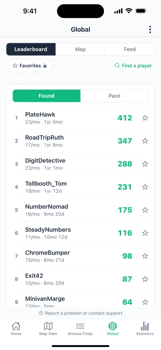 The Global leaderboard: PlateHawk leads with 412 found, then RoadTripRuth with 347 and DigitDetective with 288.